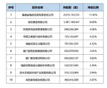 手机版查看股东情况(怎么查询股东出资情况)-第4张图片-QuickQ官网 手机版查看股东情况(怎么查询股东出资情况)-第4张图片-QuickQ官网